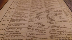 Critical Hit tabeller fra MERP. Ved 80, 90, 100, 110 og 120 går det helt amok.